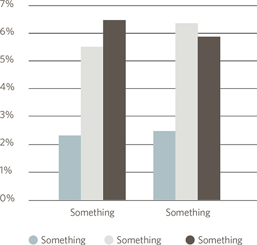 Sample bar graph