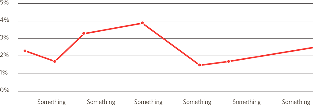 Sample line graph